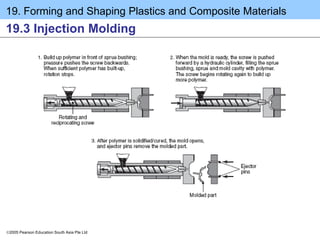19. Forming and Shaping Plastics and Composite Materials
2005 Pearson Education South Asia Pte Ltd
19.3 Injection Molding
 