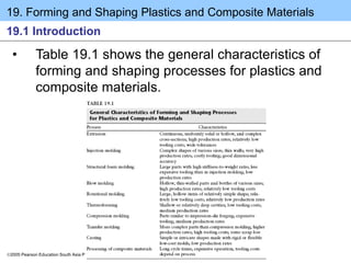 19. Forming and Shaping Plastics and Composite Materials
2005 Pearson Education South Asia Pte Ltd
19.1 Introduction
• Table 19.1 shows the general characteristics of
forming and shaping processes for plastics and
composite materials.
 
