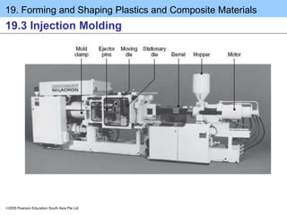 19. Forming and Shaping Plastics and Composite Materials
2005 Pearson Education South Asia Pte Ltd
19.3 Injection Molding
 