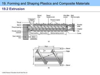 19. Forming and Shaping Plastics and Composite Materials
2005 Pearson Education South Asia Pte Ltd
19.2 Extrusion
 