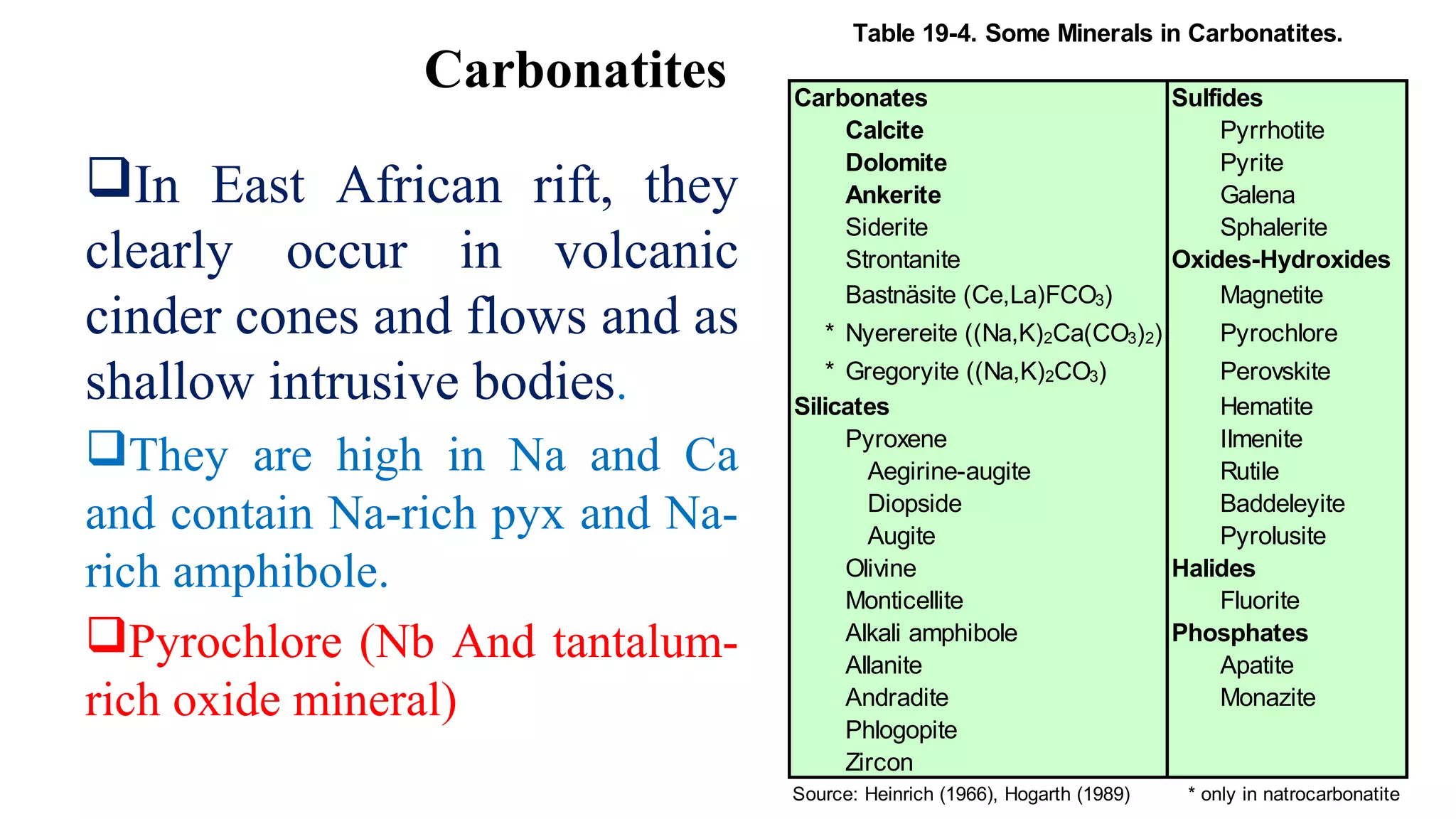 Ch 19 continental alkaline lecture | PPT