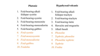 Plutonic
1. Foid-bearing-alkali
feldspar syenite
2. Foid-bearing-syenite
3. Foid-bearing-monzonite
4. Foid-bearing-monzodiorite
5. Foid-bearing-gabbro
6. Foid-syenite
7. Foid-monzosyenite
8. Foid-monzodiorite
9. Foid-gabbro
10. Foidolite
Hypabyssal/volcanic
1. Foid-bearing-alkali
feldspar-trachyte
2. Foid-bearing-trachyte
3. Foid-bearing-latite
4. Hawaiite and mugearite
5. Alkali basalt
6. Phonolite
7. Tephritic phonolite
8. Phonolitic tephrite
9. Tephrite
10. Foidite
 