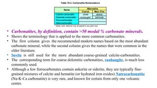 Coarse Med.-Fine
Calcite-carbonatite sövite alvikite
Dolomite-carbonatite rauhaugite* beforsite
Ferrocarbonatite
Natrocarbonatite
* Rarely used, beforsite may be applied to any grain size.
Table 19-3. Carbonatite Nomenclature
Alternative
Name
• Carbonatites, by definition, contain >50 modal % carbonate minerals.
• Shows the terminology that is applied to the more common carbonatites.
• The first column gives the recommended modern names based on the most abundant
carbonate mineral, while the second column gives the names that were common in the
older literature.
• Sovite is still used for the more abundant coarse-grained calcite-carbonatites.
• The corresponding term for coarse dolomitic carbonatites, rauhaugite, is much less
commonly used.
• Although a few ferrocarbonates contain ankerite or siderite, they are typically fine-
grained mixtures of calcite and hematite (or hydrated iron oxides) Natrocarbonatite
(Na-K-Ca carbonatite) is very rare, and known for certain from only one volcanic
center.
 