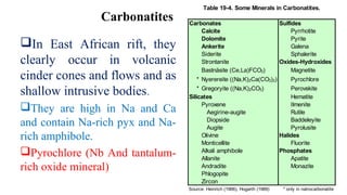 In East African rift, they
clearly occur in volcanic
cinder cones and flows and as
shallow intrusive bodies.
They are high in Na and Ca
and contain Na-rich pyx and Na-
rich amphibole.
Pyrochlore (Nb And tantalum-
rich oxide mineral)
Carbonatites Carbonates Sulfides
Calcite Pyrrhotite
Dolomite Pyrite
Ankerite Galena
Siderite Sphalerite
Strontanite Oxides-Hydroxides
Bastnäsite (Ce,La)FCO3) Magnetite
* Nyerereite ((Na,K)2Ca(CO3)2) Pyrochlore
* Gregoryite ((Na,K)2CO3) Perovskite
Silicates Hematite
Pyroxene Ilmenite
Aegirine-augite Rutile
Diopside Baddeleyite
Augite Pyrolusite
Olivine Halides
Monticellite Fluorite
Alkali amphibole Phosphates
Allanite Apatite
Andradite Monazite
Phlogopite
Zircon
Source: Heinrich (1966), Hogarth (1989) * only in natrocarbonatite
Table 19-4. Some Minerals in Carbonatites.
 
