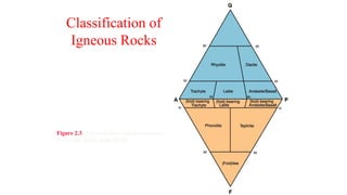 Classification of
Igneous Rocks
Figure 2.3. A classification and nomenclature
of volcanic rocks. After IUGS.
 