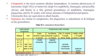 biotite, hornblende, Na- Ti- amphib., melilite, biotite,
feldspar foid diopsidic augite, diopsidic augite, Ti-augite, ± Ti-augite
(± olivine) (± olivine) olivine, biotite ± olivine ± calcite
or > pl -- minette vogesite
pl > or -- kersantite spessartite
or > pl feld > foid sannaite
pl > or feld > foid camptonite
-- glass or foid monchiquite polzenite
-- -- alnöite
Lamprophyre branch: Alkaline Melilitic
After Le Maitre (1989), Table B.3, p. 11.
Calc-alkaline
constituents
Table 19-7. Lamprophyre Nomenclature
Light-colored Predominant mafic minerals
• Camptonite is the most common alkaline lamprophyre. It contains phenocrysts of
kaersutitic (high TiO2) or barkevitic (high Fe) amphibole, titanaugite, and possibly
olivine, and biotite in a fine grained groundmass of amphibole, titanaugite,
plagioclase and Fe-Ti oxides with minor amounts of feldspathoid and apatite.
• Chemically they are equivalent to alkali basalts.
• Sannaites are similar to camptonites, but plagioclase is subordinate to K-feldspar
in the groundmass.
 