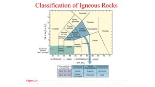 Classification of Igneous Rocks
Figure 2.4. A chemical classification of volcanics based on total alkalis vs. silica. After Le Maitre
(2002) . Igneous Rocks: A Classification and Glossary of Terms. Cambridge University Press.
 