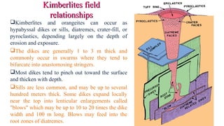 Kimberlites fieldKimberlites field
relationshipsrelationships
Kimberlites and orangeites can occur as
hypabyssal dikes or sills, diatremes, crater-fill, or
pyroclastics, depending largely on the depth of
erosion and exposure.
The dikes are generally 1 to 3 m thick and
commonly occur in swarms where they tend to
bifurcate into anastomosing stringers.
Most dikes tend to pinch out toward the surface
and thicken with depth.
Sills are less common, and may be up to several
hundred meters thick. Some dikes expand locally
near the top into lenticular enlargements called
"blows" which may be up to 10 to 20 times the dike
width and 100 m long. Blows may feed into the
root zones of diatremes.
 