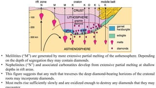 • Melilitites (“M”) are generated by more extensive partial melting of the asthenosphere. Depending
on the depth of segregation they may contain diamonds.
• Nephelinites (“N”) and associated carbonatites develop from extensive partial melting at shallow
depths in rift areas.
• This figure suggests that any melt that traverses the deep diamond-bearing horizons of the cratonal
roots may incorporate diamonds.
• Most melts rise sufficiently slowly and are oxidized enough to destroy any diamonds that they may
KimberlitesKimberlites
 