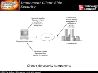 Implement Client-Side
Security




   Client-side security components
 