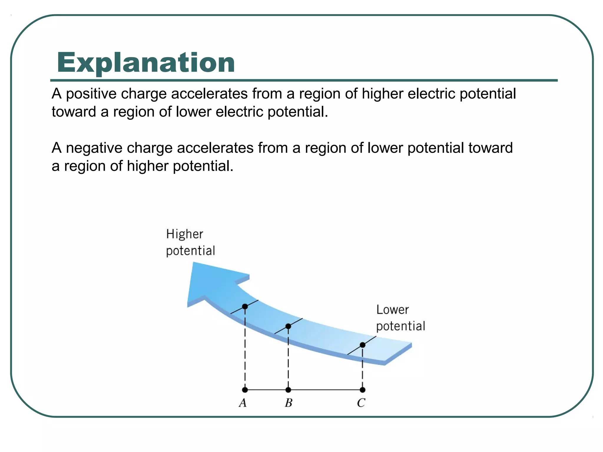 A positive charge accelerates from a region of higher electric potential
toward a region of lower electric potential.
A negative charge accelerates from a region of lower potential toward
a region of higher potential.
Explanation
 