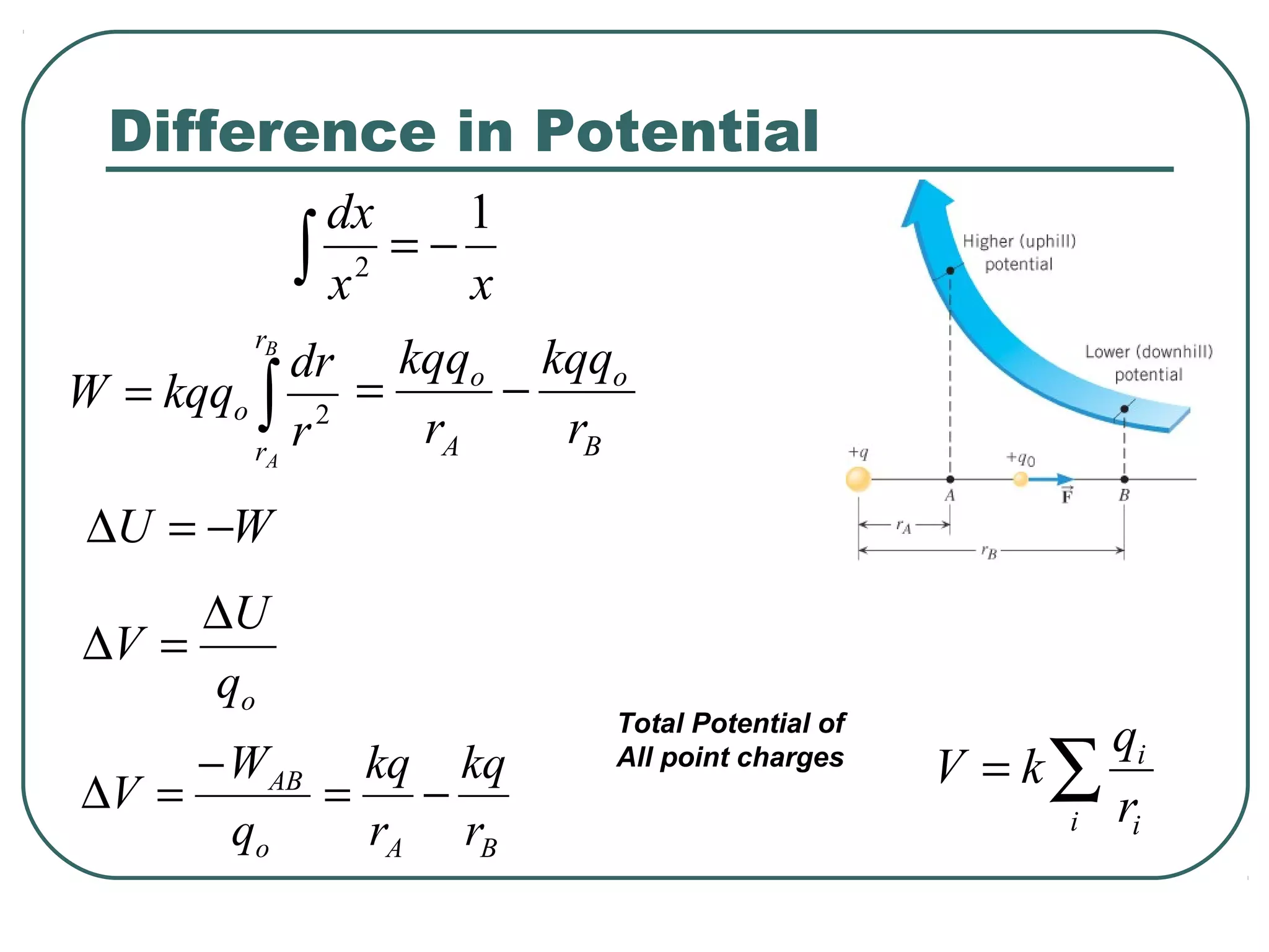 B
o
A
o
r
kqq
r
kqq
−=
o
AB
q
W
V
−
=∆
Total Potential of
All point charges
∑=
i i
i
r
q
kV
Difference in Potential
∫ −=
xx
dx 1
2
∫=
B
A
r
r
o
r
dr
kqqW 2
WU −=∆
oq
U
V
∆
=∆
BA r
kq
r
kq
−=
 