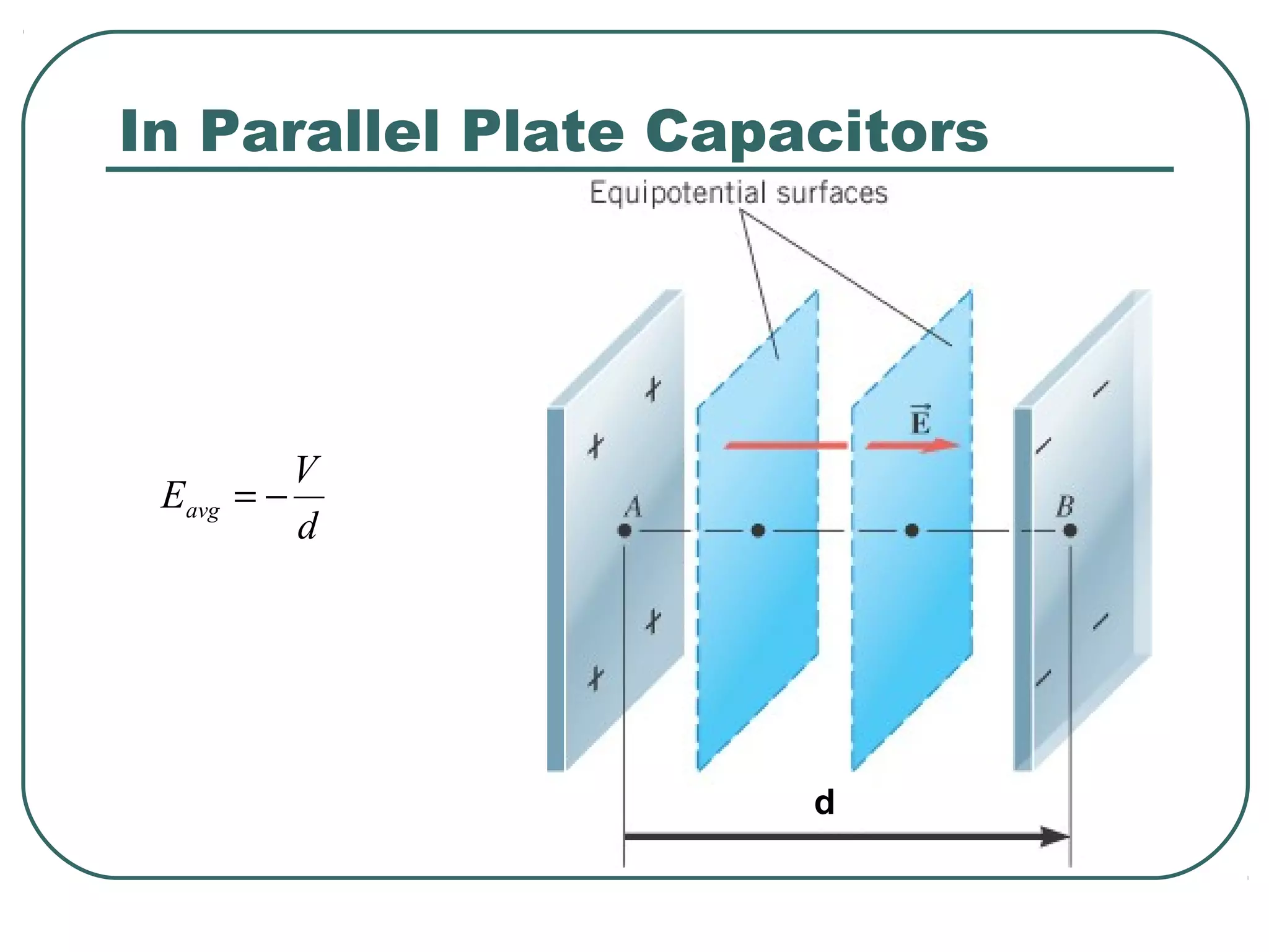 d
V
Eavg −=
In Parallel Plate Capacitors
d
 