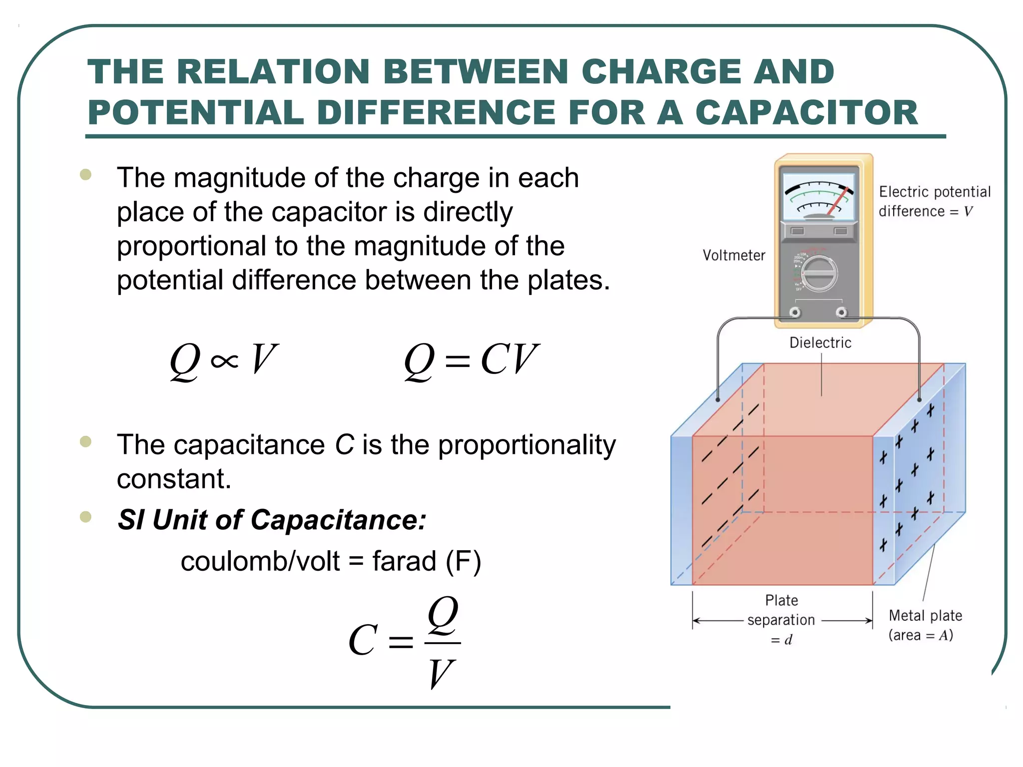  The magnitude of the charge in each
place of the capacitor is directly
proportional to the magnitude of the
potential difference between the plates.
 The capacitance C is the proportionality
constant.
 SI Unit of Capacitance:
coulomb/volt = farad (F)
VQ ∝
THE RELATION BETWEEN CHARGE AND
POTENTIAL DIFFERENCE FOR A CAPACITOR
V
Q
C =
CVQ =
 