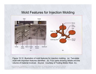 Mold Features for Injection Molding 
Figure 19.10 Illustration of mold features for injection molding. (a) Two-plate 
mold with important features identified. (b) Four parts showing details and the 
volume of material involved. Source: Courtesy of Tooling Molds West. Inc. 
Manufacturing, Engineering & Technology, Fifth Edition, by Serope Kalpakjian and Steven R. Schmid. 
ISBN 0-13-148965-8. © 2006 Pearson Education, Inc., Upper Saddle River, NJ. All rights reserved. 
 