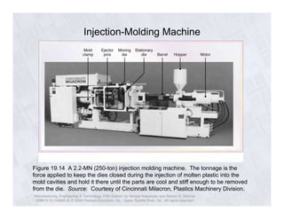 Injection-Molding Machine 
Figure 19.14 A 2.2-MN (250-ton) injection molding machine. The tonnage is the 
force applied to keep the dies closed during the injection of molten plastic into the 
mold cavities and hold it there until the parts are cool and stiff enough to be removed 
from the die. Source: Courtesy of Cincinnati Milacron, Plastics Machinery Division. 
Manufacturing, Engineering & Technology, Fifth Edition, by Serope Kalpakjian and Steven R. Schmid. 
ISBN 0-13-148965-8. © 2006 Pearson Education, Inc., Upper Saddle River, NJ. All rights reserved. 
 