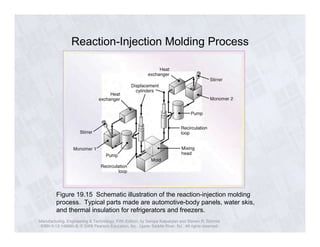 Reaction-Injection Molding Process 
Figure 19.15 Schematic illustration of the reaction-injection molding 
process. Typical parts made are automotive-body panels, water skis, 
and thermal insulation for refrigerators and freezers. 
Manufacturing, Engineering & Technology, Fifth Edition, by Serope Kalpakjian and Steven R. Schmid. 
ISBN 0-13-148965-8. © 2006 Pearson Education, Inc., Upper Saddle River, NJ. All rights reserved. 
 