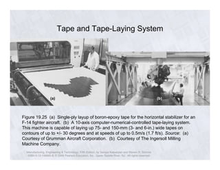 Tape and Tape-Laying System 
(a) (b) 
Figure 19.25 (a) Single-ply layup of boron-epoxy tape for the horizontal stabilizer for an 
F-14 fighter aircraft. (b) A 10-axis computer-numerical-controlled tape-laying system. 
This machine is capable of laying up 75- and 150-mm (3- and 6-in.) wide tapes on 
contours of up to +/- 30 degrees and at speeds of up to 0.5m/s (1.7 ft/s). Source: (a) 
Courtesy of Grumman Aircraft Corporation. (b) Courtesy of The Ingersoll Milling 
Machine Company. 
Manufacturing, Engineering & Technology, Fifth Edition, by Serope Kalpakjian and Steven R. Schmid. 
ISBN 0-13-148965-8. © 2006 Pearson Education, Inc., Upper Saddle River, NJ. All rights reserved. 
 