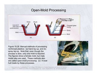 Open-Mold Processing 
Figure 19.28 Manual methods of processing 
reinforced plastics: (a) hand lay-up, and (b) 
spray lay-up. Note that, even though the 
process is slow, only one mold is required. 
The figures show a female mold, but male 
molds also are used. These methods also 
are called open-mold processing. (c) A boat 
hull made by these processes. 
Manufacturing, Engineering & Technology, Fifth Edition, by Serope Kalpakjian and Steven R. Schmid. 
ISBN 0-13-148965-8. © 2006 Pearson Education, Inc., Upper Saddle River, NJ. All rights reserved. 
 