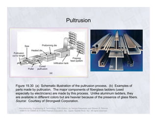 Pultrusion 
Figure 19.30 (a) Schematic illustration of the pultrusion process. (b) Examples of 
parts made by pultrusion. The major components of fiberglass ladders (used 
especially by electricians) are made by this process. Unlike aluminum ladders, they 
are available in different colors but are heavier because of the presence of glass fibers. 
Source: Courtesy of Strongwell Corporation. 
Manufacturing, Engineering & Technology, Fifth Edition, by Serope Kalpakjian and Steven R. Schmid. 
ISBN 0-13-148965-8. © 2006 Pearson Education, Inc., Upper Saddle River, NJ. All rights reserved. 
(b) 
 