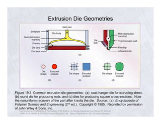 Extrusion Die Geometries 
Figure 19.3 Common extrusion die geometries: (a) coat-hanger die for extruding sheet; 
(b) round die for producing rods; and (c) dies for producing square cross-sections. Note 
the nonuniform recovery of the part after it exits the die. Source: (a) Encyclopedia of 
Polymer Science and Engineering (2nd ed.). Copyright © 1985. Reprinted by permission 
of John Wiley & Sons, Inc. 
Manufacturing, Engineering & Technology, Fifth Edition, by Serope Kalpakjian and Steven R. Schmid. 
ISBN 0-13-148965-8. © 2006 Pearson Education, Inc., Upper Saddle River, NJ. All rights reserved. 
 
