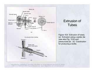 Extrusion of 
Tubes 
Figure 19.4 Extrusion of tubes. 
(a) Extrusion using a spider die 
(see also Fig. 15.8) and 
pressurized air. (b) Coextrusion 
for producing a bottle. 
Manufacturing, Engineering & Technology, Fifth Edition, by Serope Kalpakjian and Steven R. Schmid. 
ISBN 0-13-148965-8. © 2006 Pearson Education, Inc., Upper Saddle River, NJ. All rights reserved. 
 