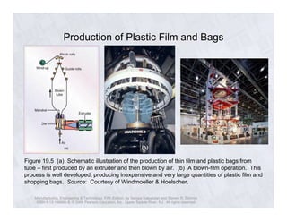 Production of Plastic Film and Bags 
(b) 
Figure 19.5 (a) Schematic illustration of the production of thin film and plastic bags from 
tube – first produced by an extruder and then blown by air. (b) A blown-film operation. This 
process is well developed, producing inexpensive and very large quantities of plastic film and 
shopping bags. Source: Courtesy of Windmoeller & Hoelscher. 
Manufacturing, Engineering & Technology, Fifth Edition, by Serope Kalpakjian and Steven R. Schmid. 
ISBN 0-13-148965-8. © 2006 Pearson Education, Inc., Upper Saddle River, NJ. All rights reserved. 
 