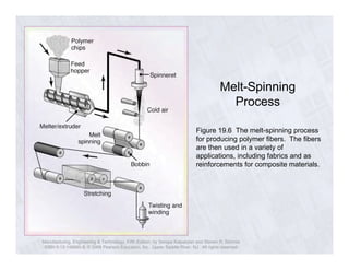 Melt-Spinning 
Process 
Figure 19.6 The melt-spinning process 
for producing polymer fibers. The fibers 
are then used in a variety of 
applications, including fabrics and as 
reinforcements for composite materials. 
Manufacturing, Engineering & Technology, Fifth Edition, by Serope Kalpakjian and Steven R. Schmid. 
ISBN 0-13-148965-8. © 2006 Pearson Education, Inc., Upper Saddle River, NJ. All rights reserved. 
 