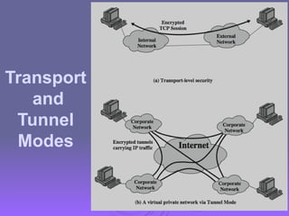 Transport
and
Tunnel
Modes
 