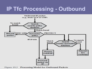 IP Tfc Processing - Outbound
 