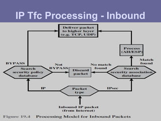 IP Tfc Processing - Inbound
 