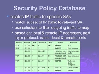 Security Policy Database
 relates IP traffic to specific SAs

match subset of IP traffic to relevant SA

use selectors to filter outgoing traffic to map

based on: local & remote IP addresses, next
layer protocol, name, local & remote ports
 