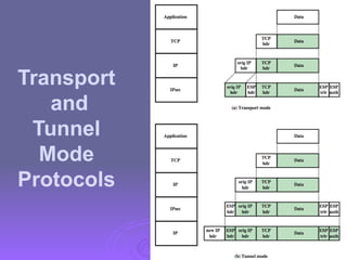 Transport
and
Tunnel
Mode
Protocols
 