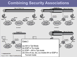 Combining Security Associations
Case 1
(a) AH in Tpt Mode
(b) ESP in Tp mode
(c) ESP – AH in Tpt mode
(d) One of (a), (b), (c) inside AH or ESP in
Tunnel mode
 