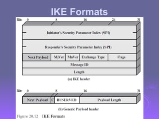 IKE Formats
 