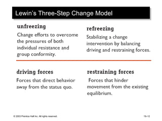 Lewin’s Three-Step Change Model 