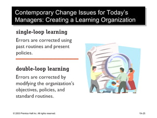 Contemporary Change Issues for Today’s Managers: Creating a Learning Organization 
