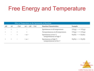 Free Energy and Temperature




                             Chemical
                          Thermodynamics

                        © 2009, Prentice-Hall, Inc.
 