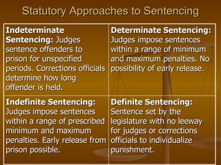 Ch 19 Sentencing and Punishment | PPT