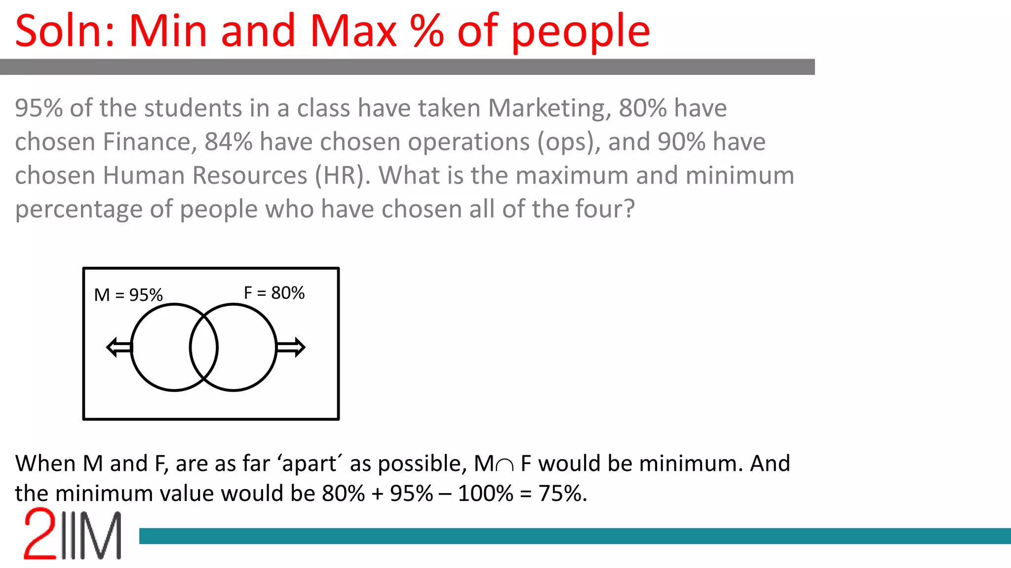 Soln: Min and Max % of people
When M and F, are as far ‘apart´ as possible, M F would be minimum. And
the minimum value would be 80% + 95% – 100% = 75%.
95% of the students in a class have taken Marketing, 80% have
chosen Finance, 84% have chosen operations (ops), and 90% have
chosen Human Resources (HR). What is the maximum and minimum
percentage of people who have chosen all of the four?
M = 95% F = 80%
 
