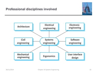 Professional disciplines involved
Chapter 19 Systems Engineering 1026/11/2014
 