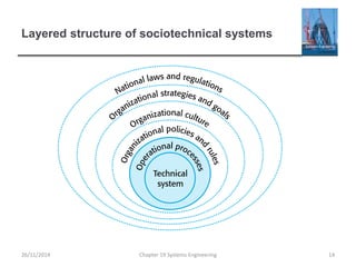 Layered structure of sociotechnical systems
Chapter 19 Systems Engineering 1426/11/2014
 
