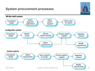 System procurement processes
Chapter 19 Systems Engineering 4226/11/2014
 