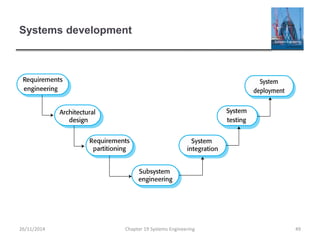 Systems development
Chapter 19 Systems Engineering 4926/11/2014
 