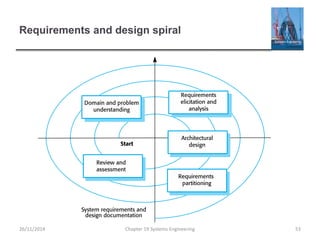 Requirements and design spiral
Chapter 19 Systems Engineering 5326/11/2014
 