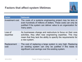 Factors that affect system lifetimes
Chapter 19 Systems Engineering 61
Factor Rationale
Investment cost The costs of a systems engineering project may be tens or
even hundreds of millions of dollars. These costs can only be
justified if the system can deliver value to an organization for
many years.
Loss of
expertise
As businesses change and restructure to focus on their core
activities, they often lose engineering expertise. This may
mean that they lack the ability to specify the requirements for
a new system.
Replacement
cost
The cost of replacing a large system is very high. Replacing
an existing system can only be justified if this leads to
significant cost savings over the existing system.
26/11/2014
 