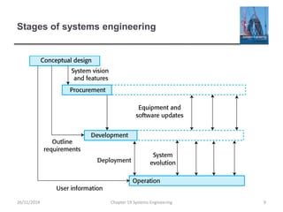 Stages of systems engineering
Chapter 19 Systems Engineering 926/11/2014
 