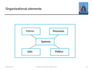Organisational elements
Chapter 19 Systems Engineering 16
26/11/2014
 