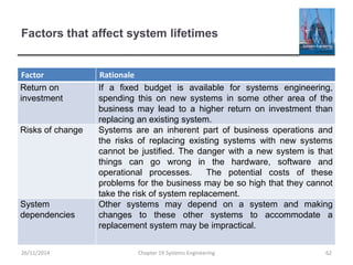Factors that affect system lifetimes
Chapter 19 Systems Engineering 62
Factor Rationale
Return on
investment
If a fixed budget is available for systems engineering,
spending this on new systems in some other area of the
business may lead to a higher return on investment than
replacing an existing system.
Risks of change Systems are an inherent part of business operations and
the risks of replacing existing systems with new systems
cannot be justified. The danger with a new system is that
things can go wrong in the hardware, software and
operational processes. The potential costs of these
problems for the business may be so high that they cannot
take the risk of system replacement.
System
dependencies
Other systems may depend on a system and making
changes to these other systems to accommodate a
replacement system may be impractical.
26/11/2014
 