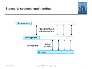 Stages of systems engineering
Chapter 19 Systems Engineering 7
26/11/2014
 
